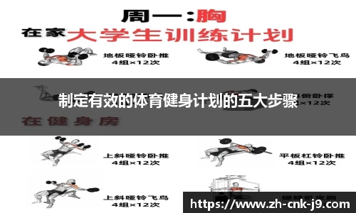 制定有效的体育健身计划的五大步骤